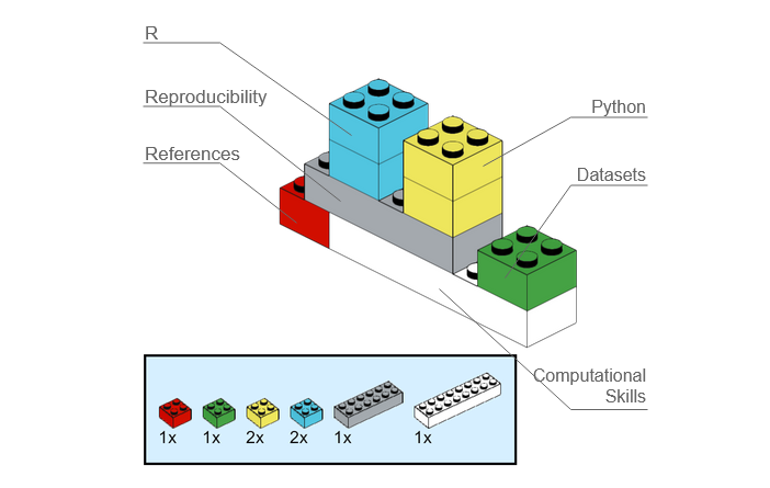 Introducing R